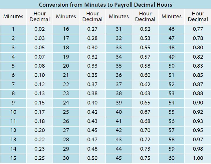 Time Clock Conversion Table