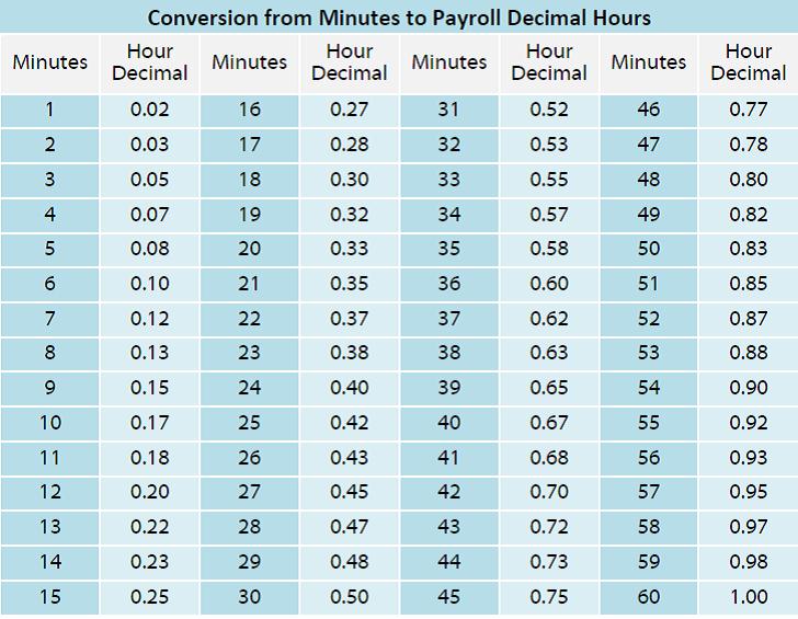 Timesheet Time Conversion Chart